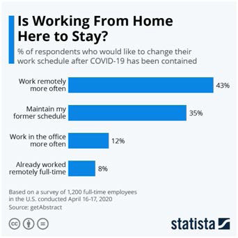 Working from home… Who is responsible for my safety & health?