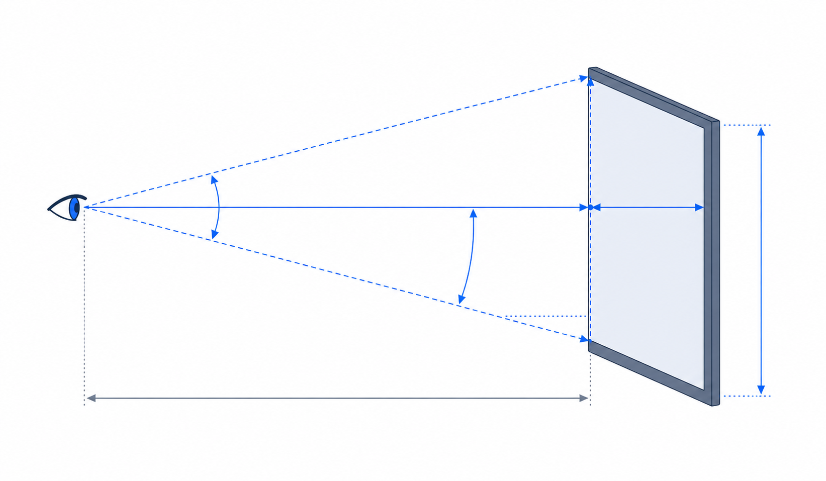 Technical diagram showing how monitor viewing distance is calculated